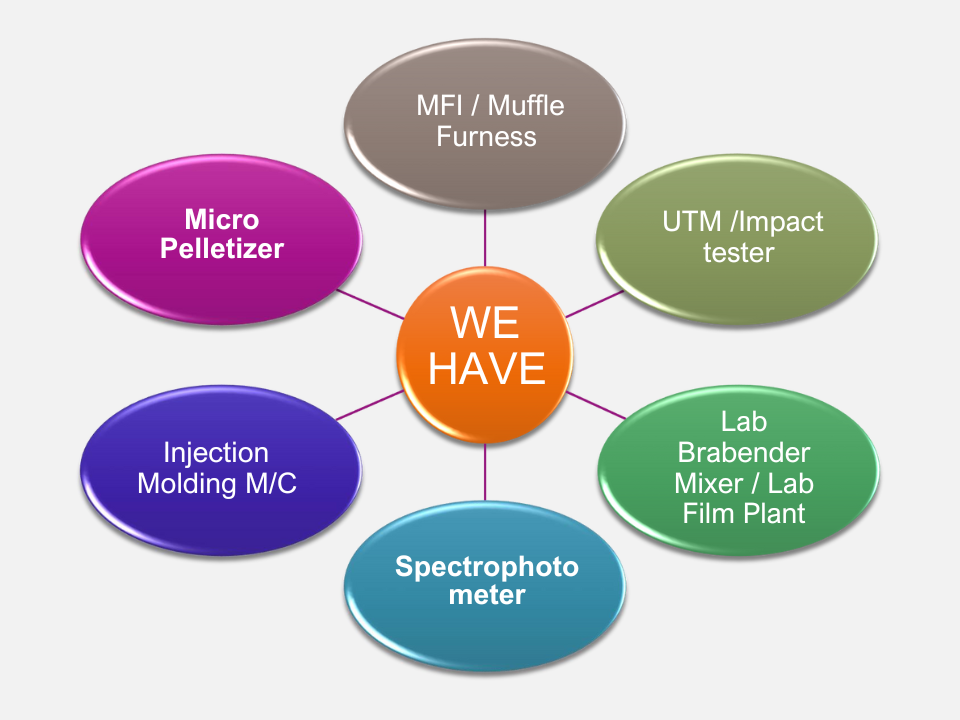 Colour Masterbatch and Polymer Compound Manufacturer